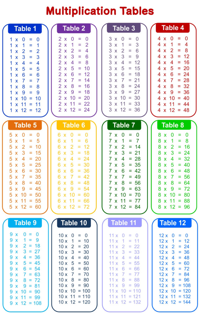 4 Best Printable Time Tables Multiplication Chart 20 4 Best Printable Time Tables Multiplication Chart 20