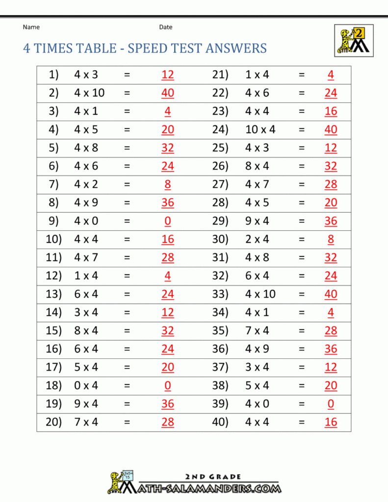 4 Times Table 4 Times Table