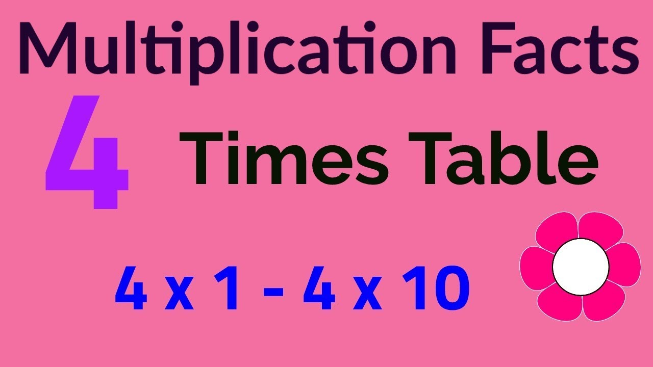 4 Times Table - Multiplication Facts Flashcards In Order - Four - Repeated  3 Times - 3Rd Grade Math