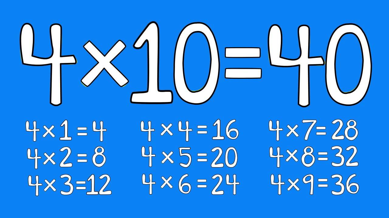 4 Times Table Song (1-10) - &amp;quot;the Four Rap&amp;quot;- From &amp;quot;multiplication Jukebox&amp;quot;  Cdfreddy Shoehorn