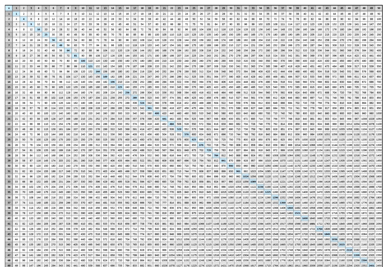 4040 Multiplication Chart - Pflag