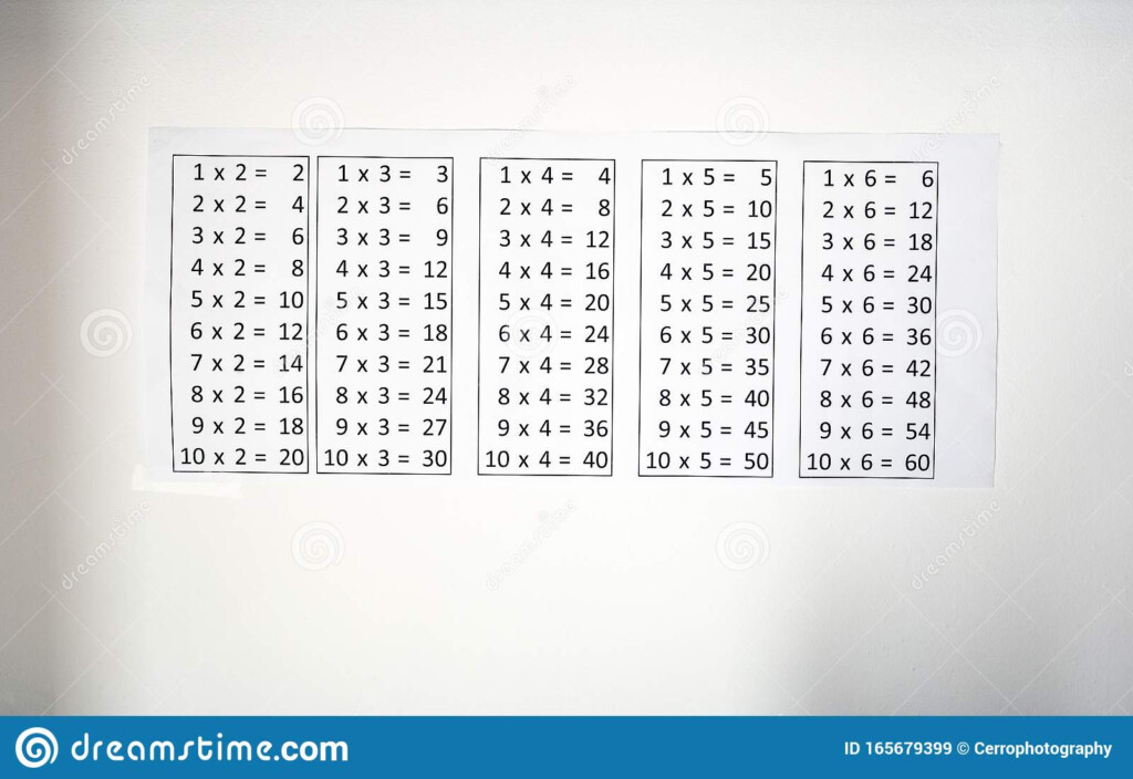 44 Multiplication Tables Photos Free & Royalty Free Stock 44 Multiplication Tables Photos Free & Royalty Free Stock
