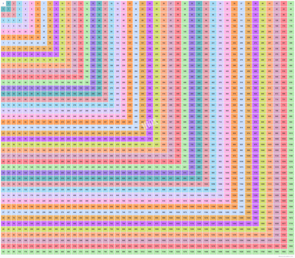 44 X 44 Multiplication Table | Multiplication Chart Up To 44 44 X 44 Multiplication Table | Multiplication Chart Up To 44