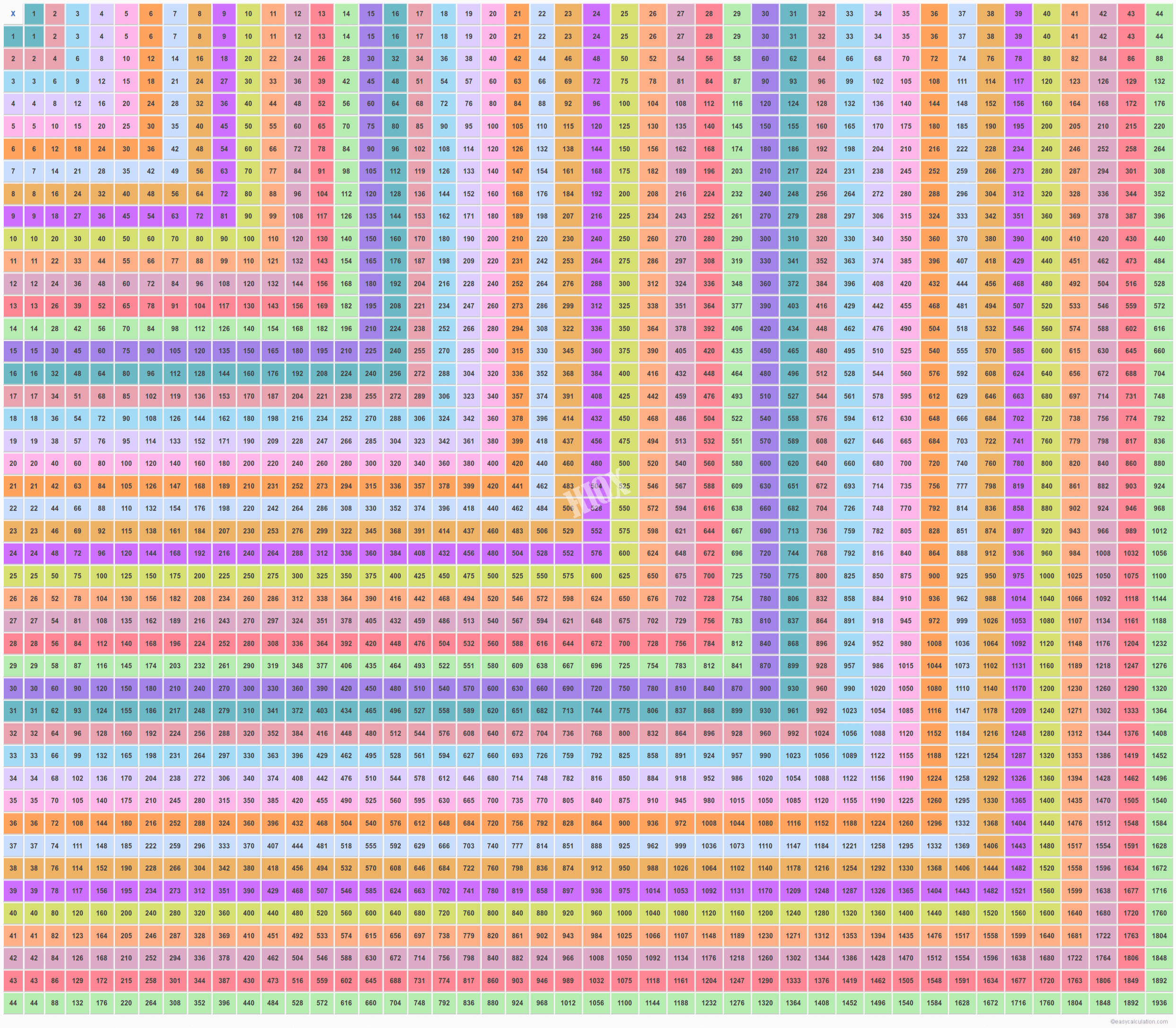 44 X 44 Multiplication Table | Multiplication Chart Up To 44