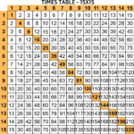 5 Best Free Printable Multiplication Chart 1 20   Printablee