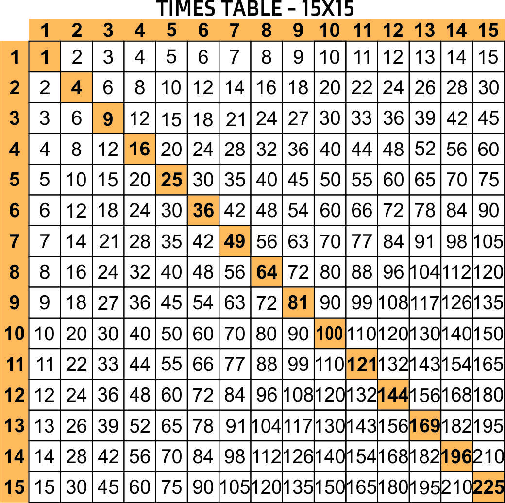 20 By 20 Multiplication Chart