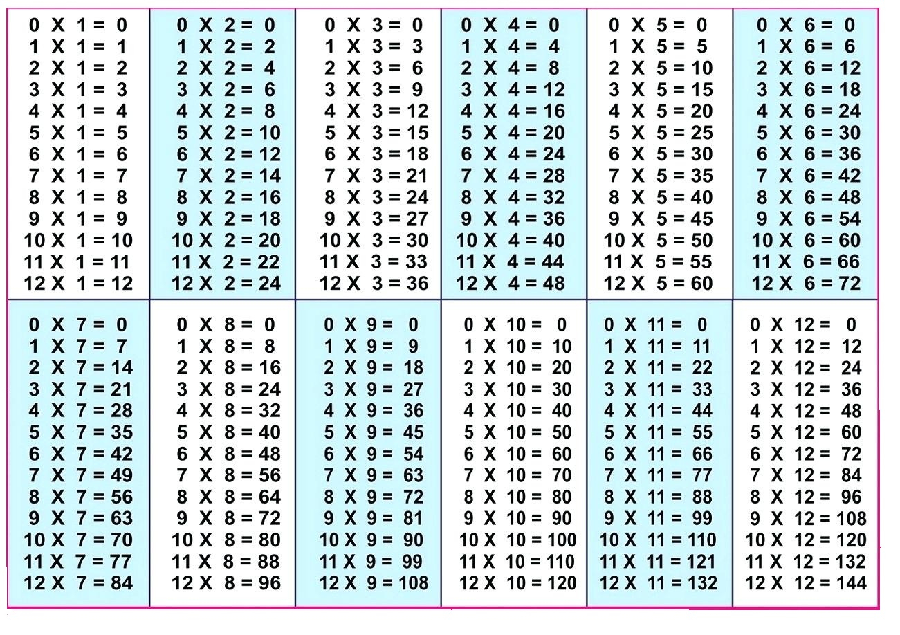 Printable Multiplication Table Chart 1 12 Printable Multiplication 