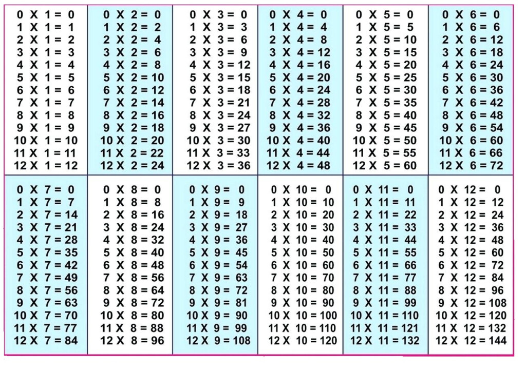 printable table of multiplication 1 12