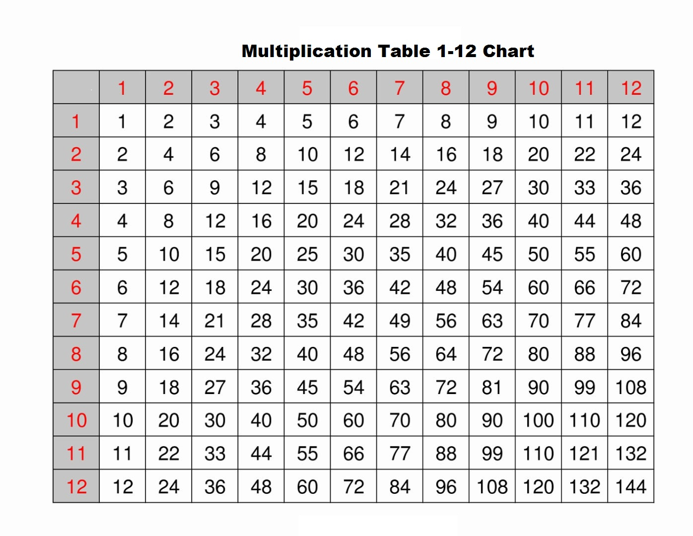 5+ Blank Multiplication Table 1-12 Printable Chart In Pdf