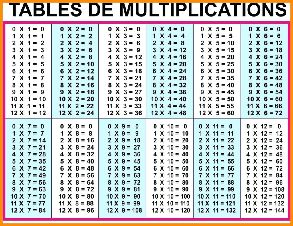 5 Free Flashcards Math Multiplication Chart To 20 Math Free 5 Free Flashcards Math Multiplication Chart To 20 Math Free