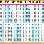 5 Free Flashcards Math Multiplication Chart To 20 Math Free