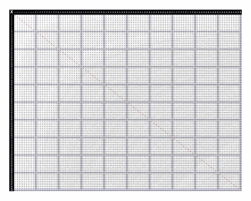 6 Best Printable Multiplication Chart 100 X Printablee 6 Best Printable Multiplication Chart 100 X Printablee