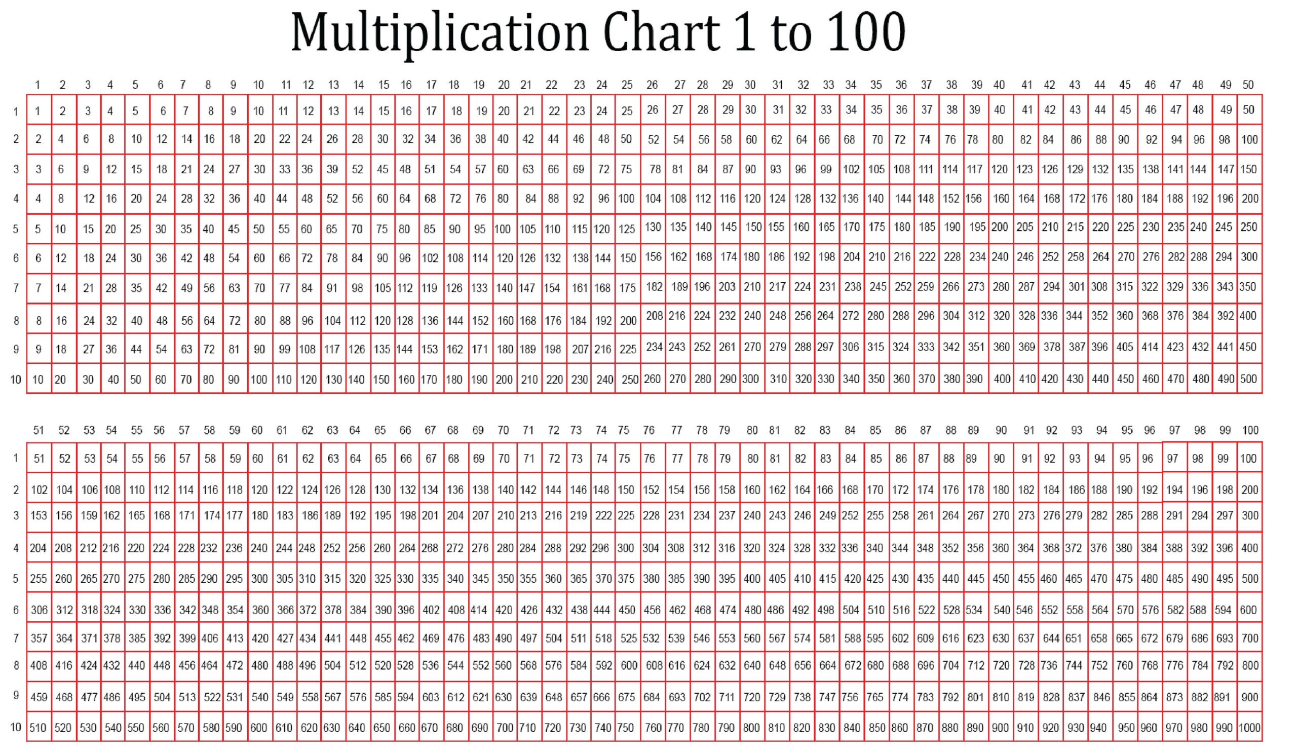 6 Best Printable Multiplication Chart 100 X - Printablee