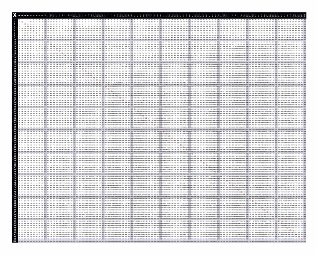 6 Best Printable Multiplication Chart 100 X - Printablee