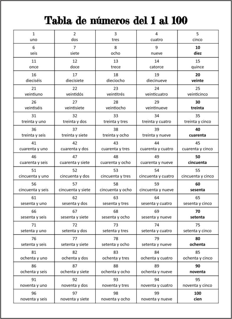 6 Best Spanish Numbers 1 100 Chart Printable Printablee 6 Best Spanish Numbers 1 100 Chart Printable Printablee