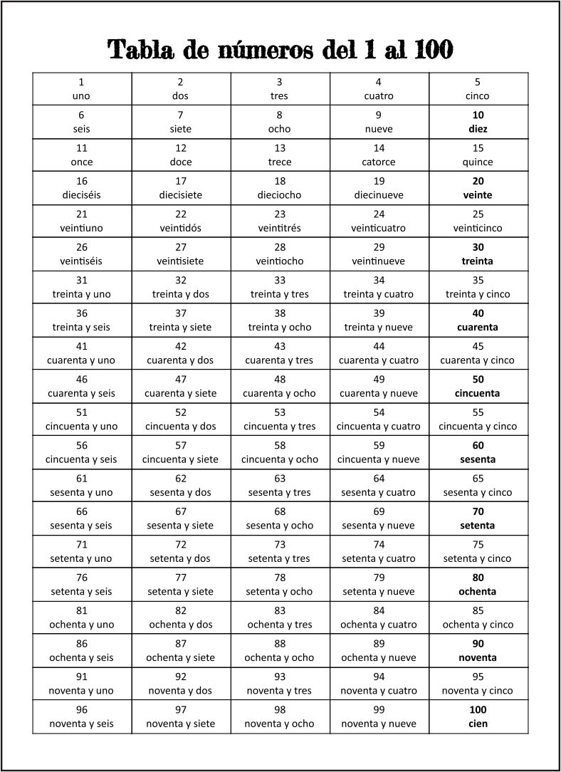 numbers-in-spanish-worksheets-and-how-to-count-1-1000-multiplication-chart-in-spanish