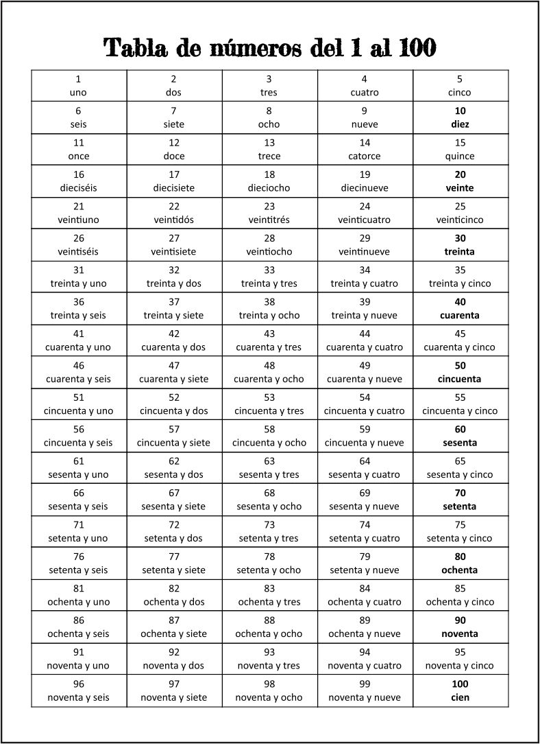 6 Best Spanish Numbers 1-100 Chart Printable - Printablee