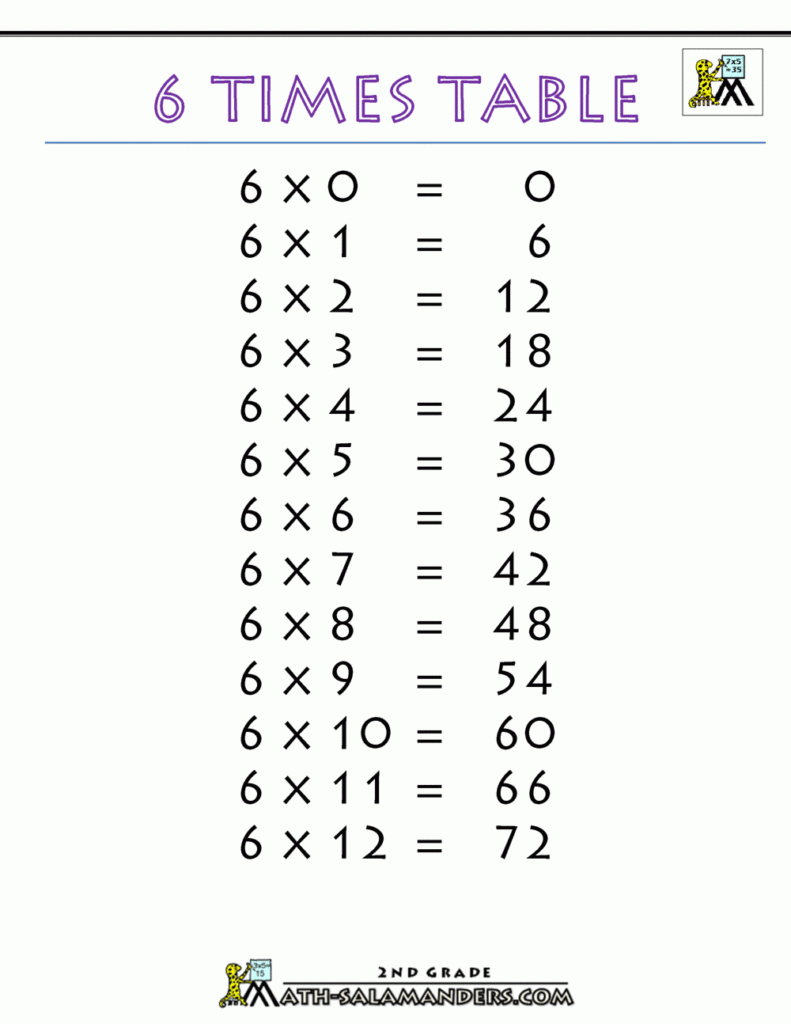 6 Times Table 6 Times Table