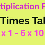 6 Times Table   Multiplication Facts Flashcards In Order   Six   Repeated 3  Times   3Rd Grade Math