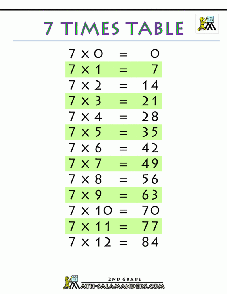 7 Times Table 7 Times Table