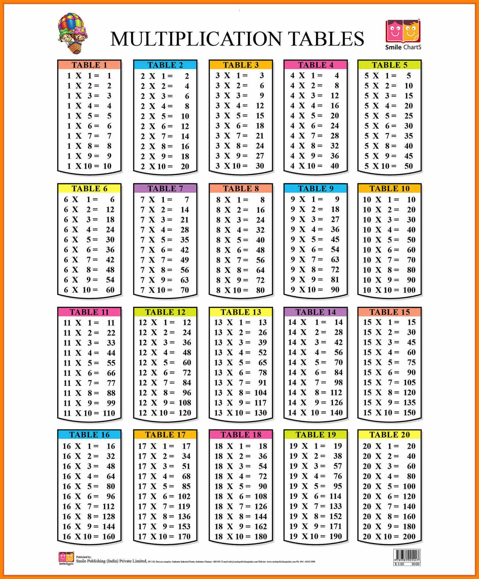 8+ Table 2 To 20 | New Tech Timeline | Math Tables