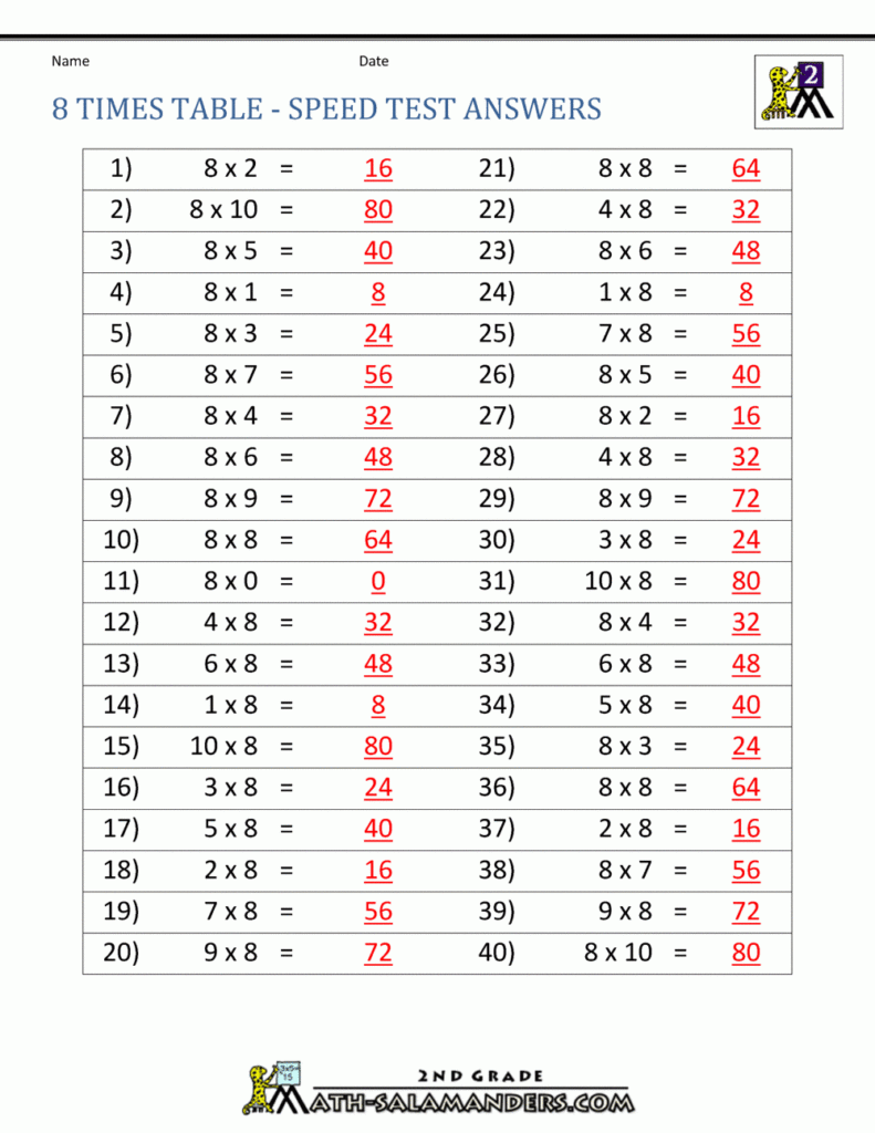 8 Times Table 8 Times Table