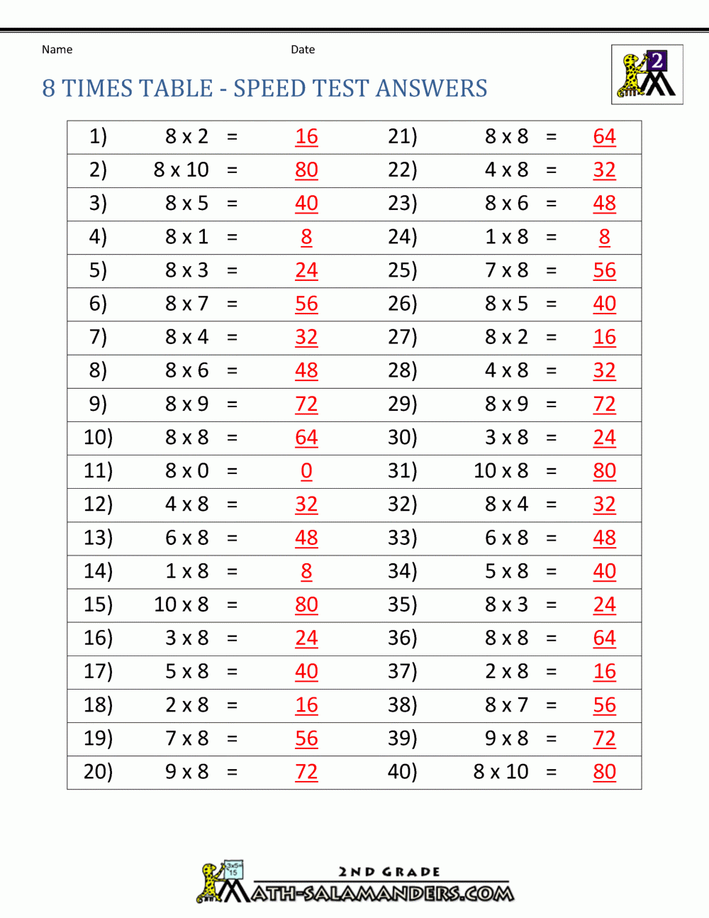 8 Times Table