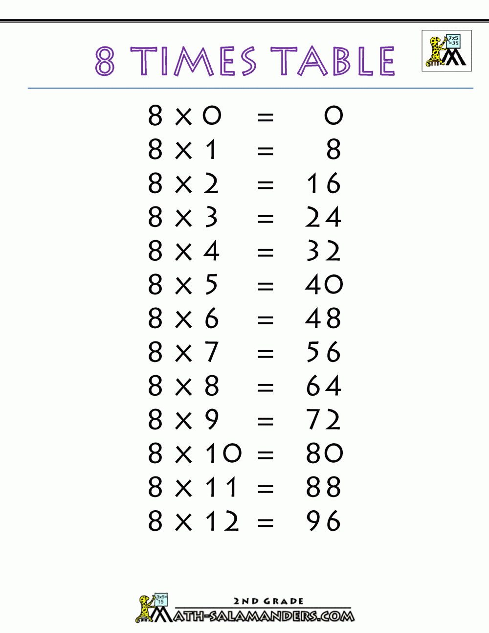 8 Times Table