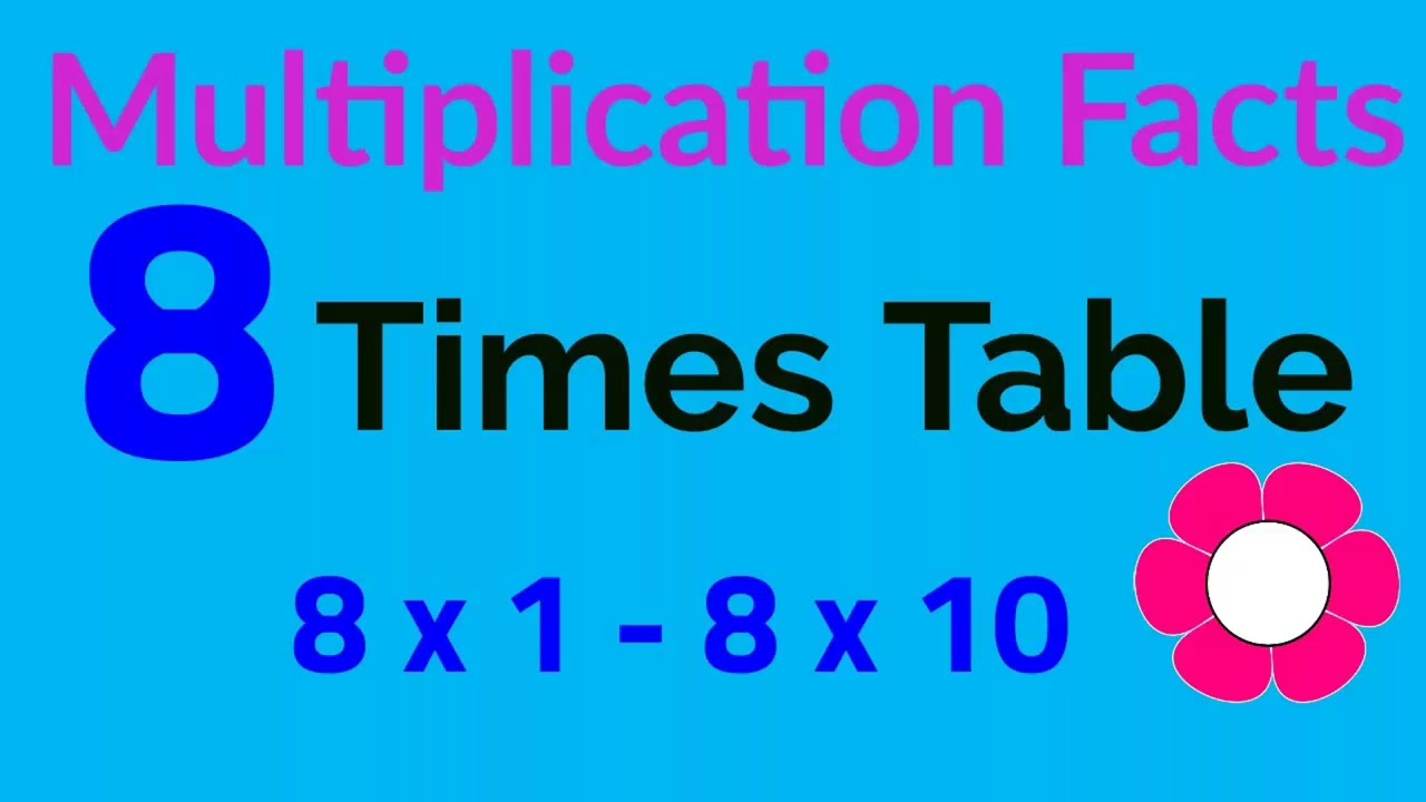 8 Times Table - Multiplication Facts Flashcards In Order - Eight- Repeated  3 Times - 3Rd Grade Math