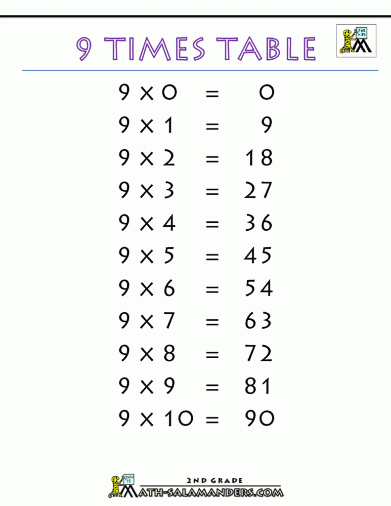 9 Times Table 9 Times Table