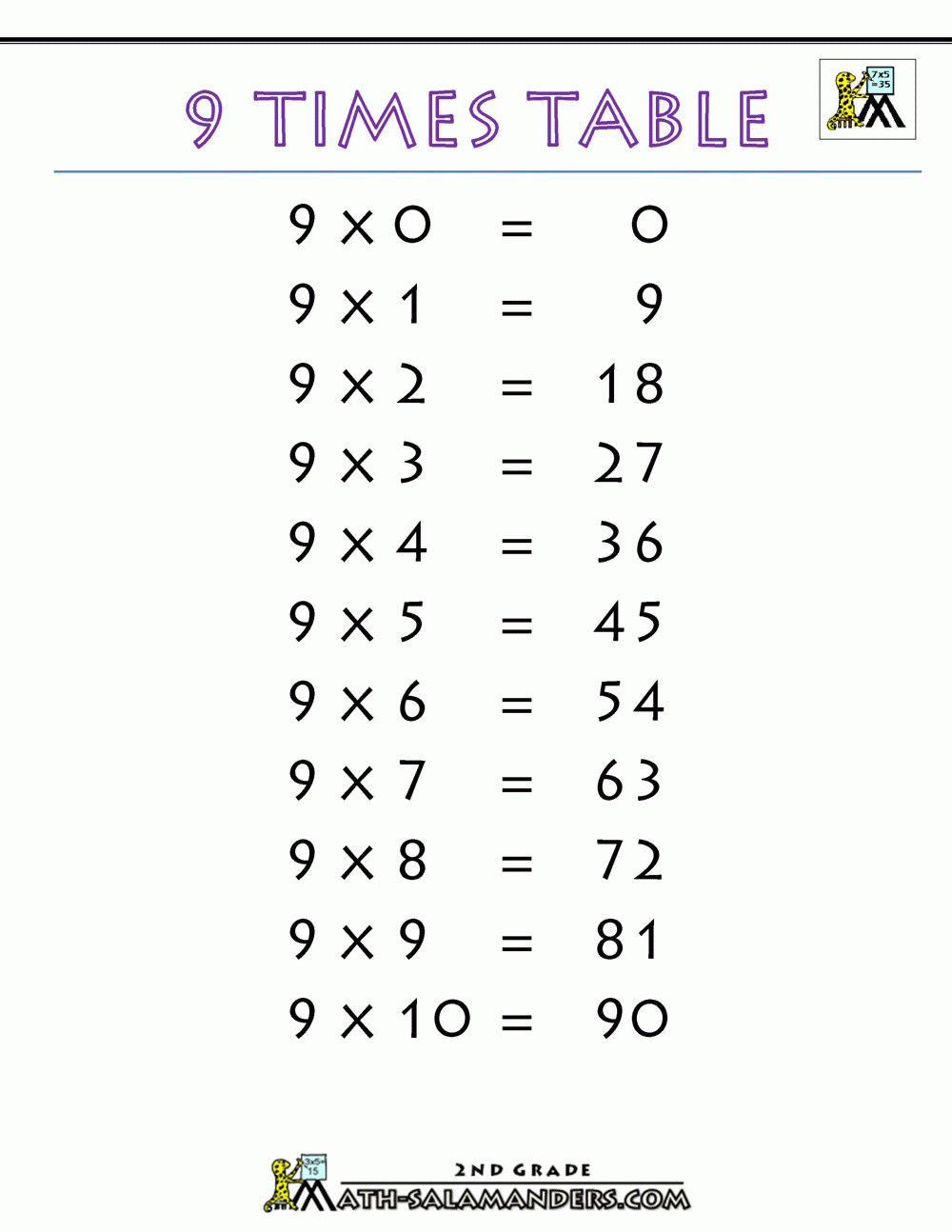 9 Times Table