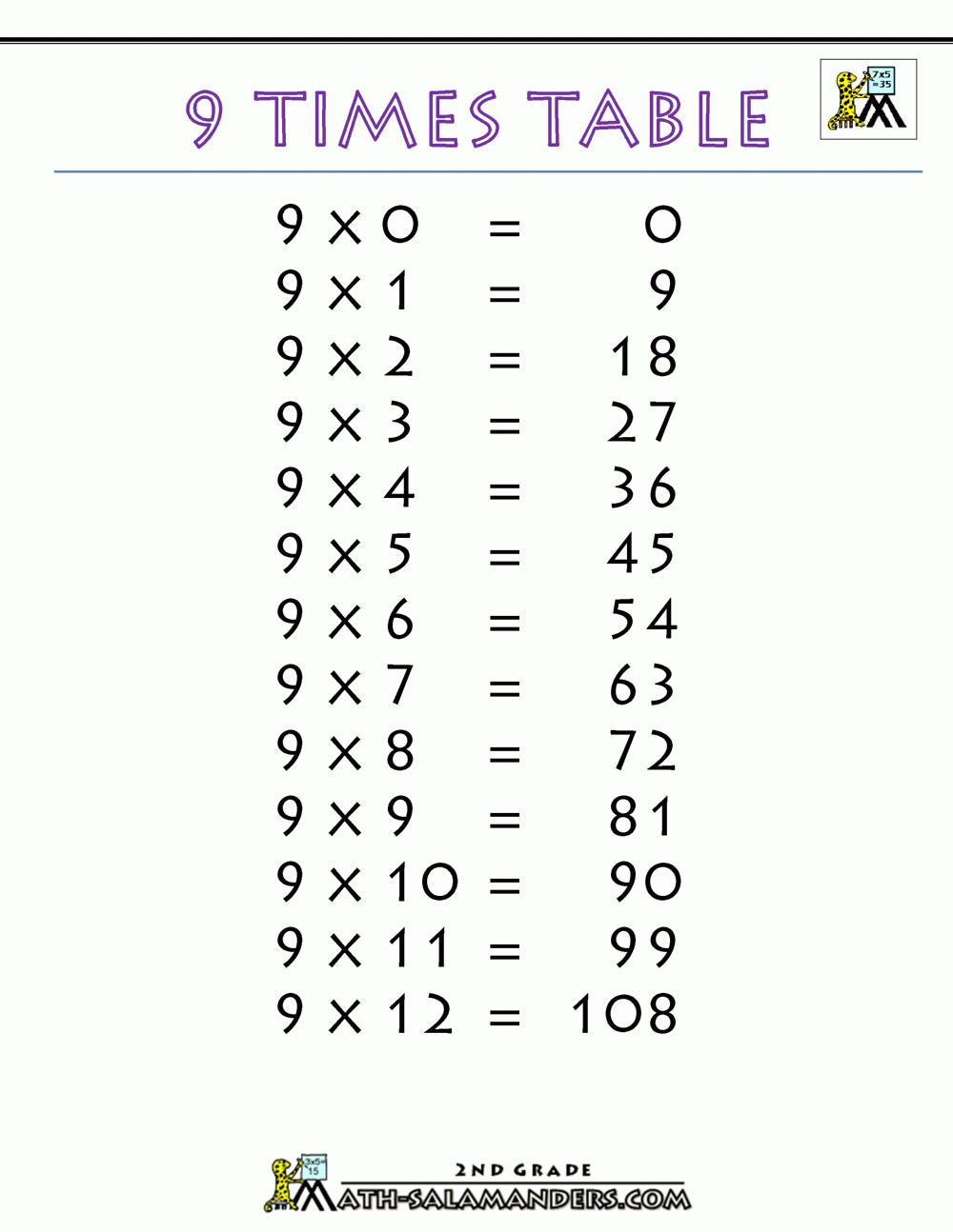9 X 9 Multiplication Chart Printable Multiplication Flash Cards