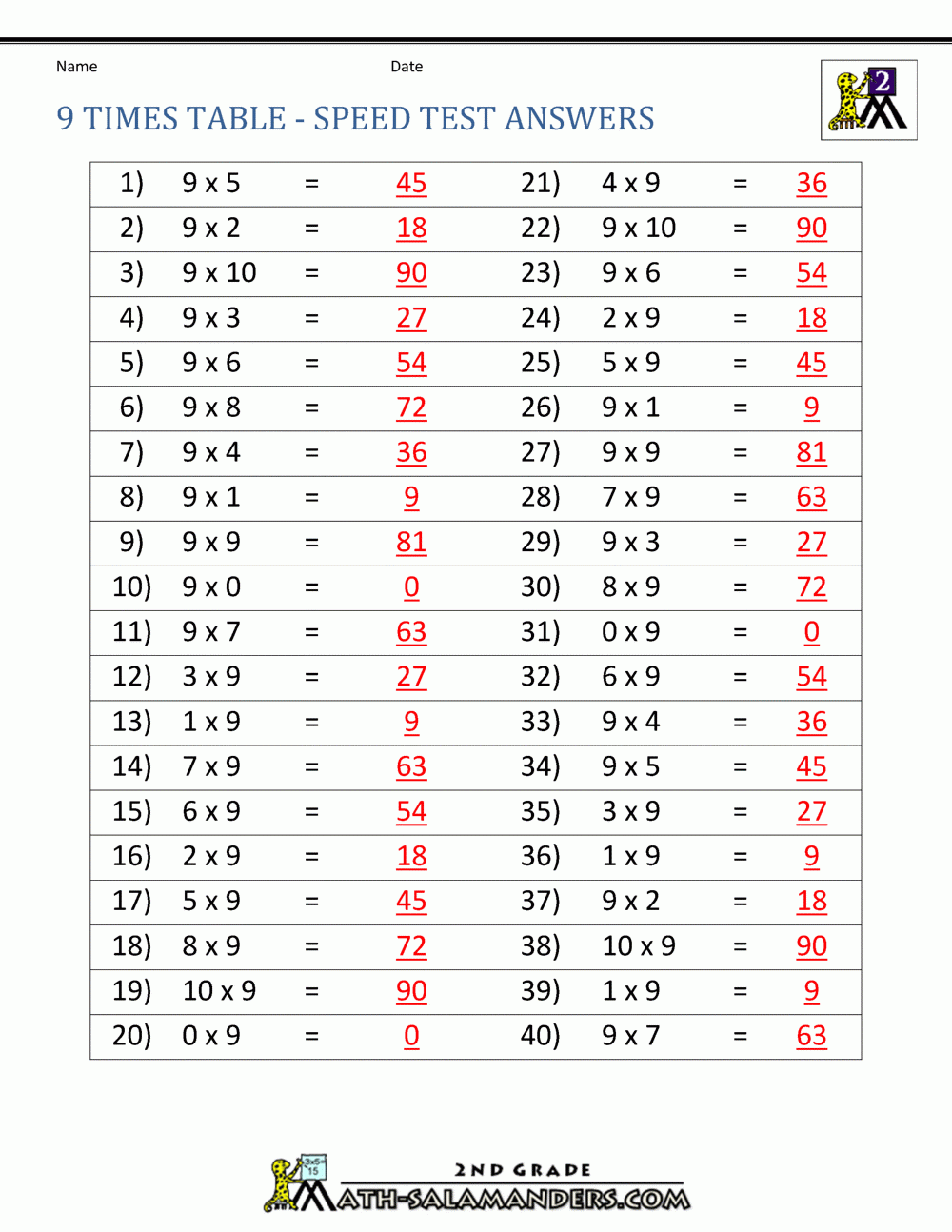 9 Times Table