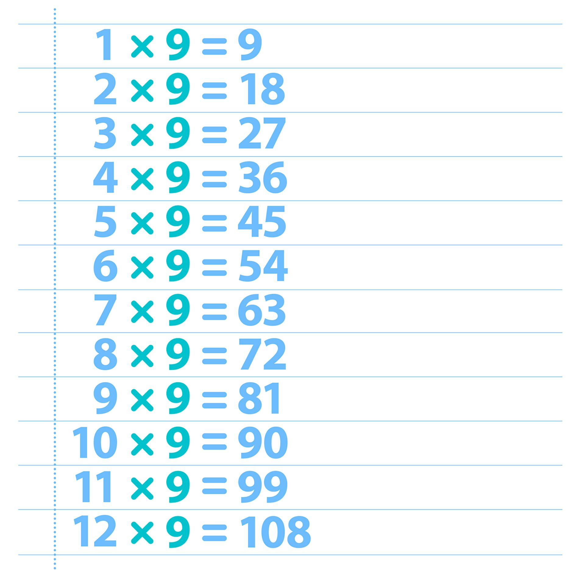9 Times Table | Nine Times Table | Dk Find Out