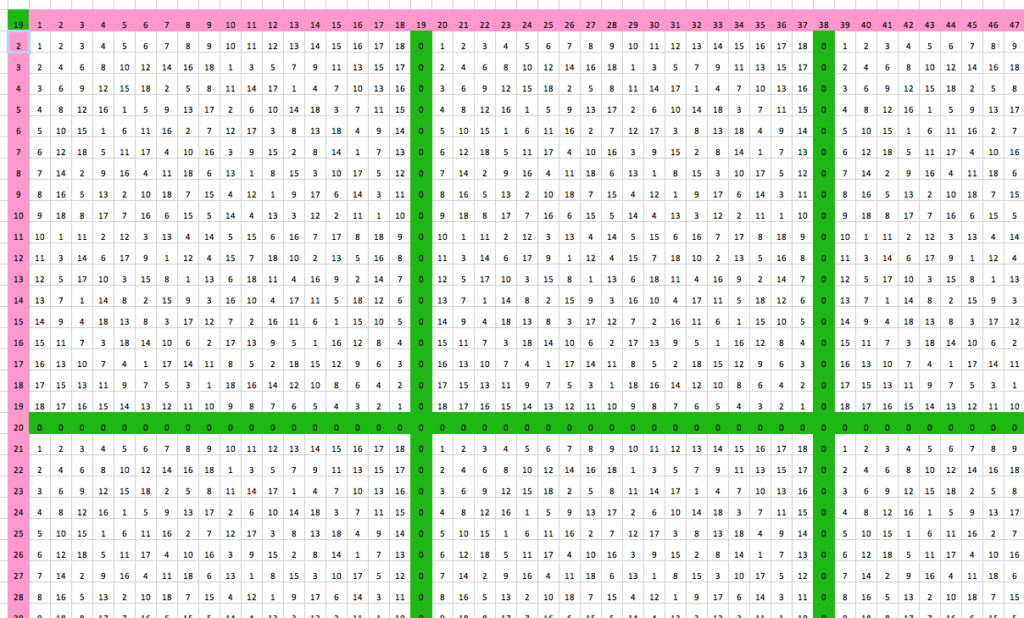 90 Multiplication Chart 90X90 Throughout Printable 90 Multiplication Chart 90X90 Throughout Printable