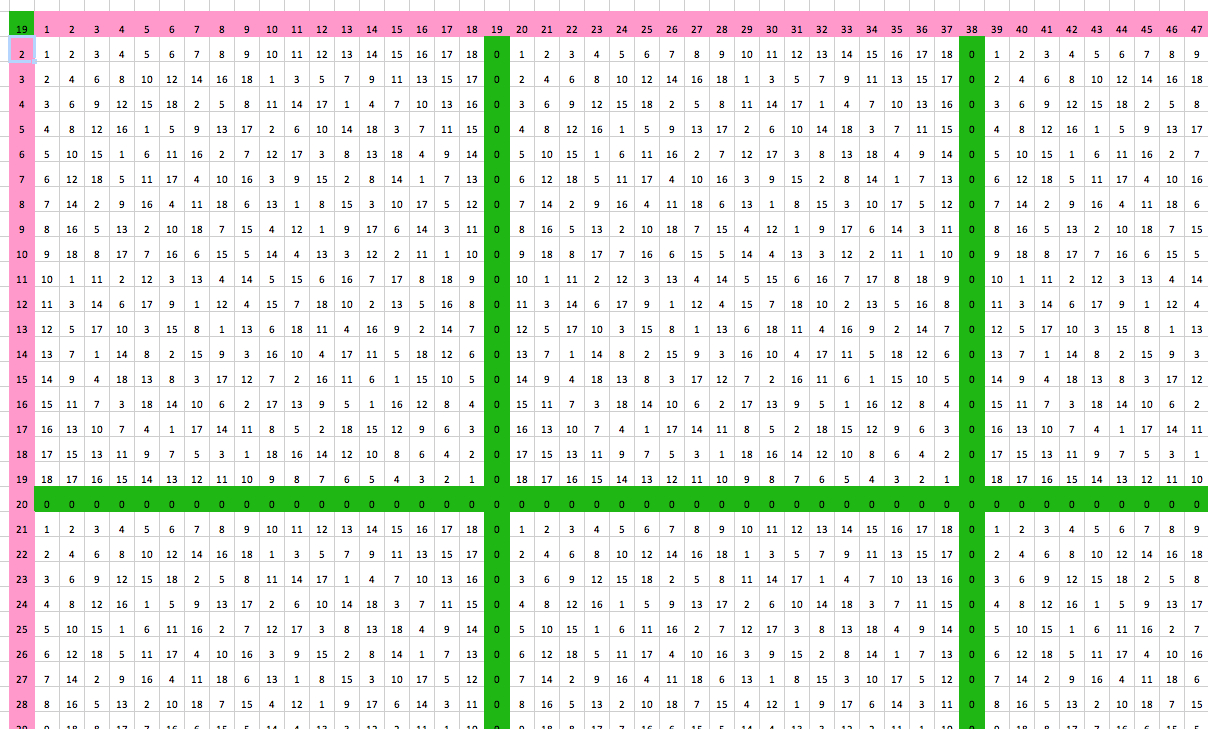 90 Multiplication Chart 90X90 Throughout Printable