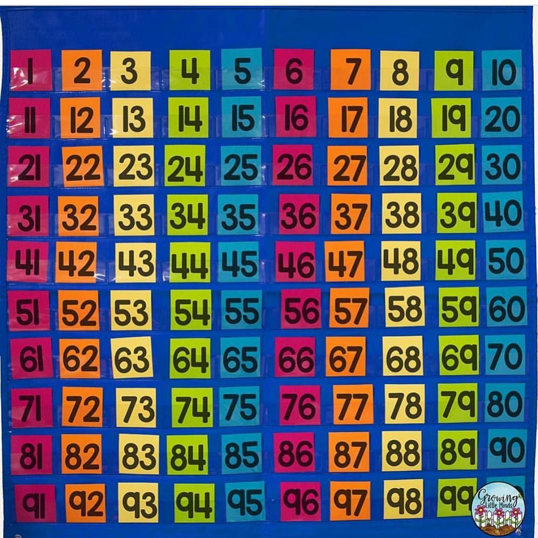 A Color Coded 100S Chart Is So Helpful For Kiddos To