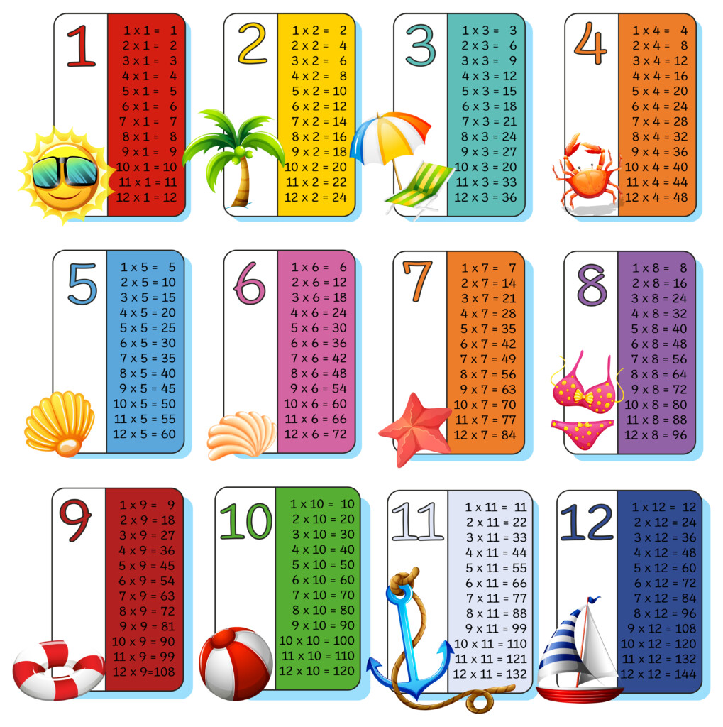 A Set Of Math Times Tables Summer Theme Download Free A Set Of Math Times Tables Summer Theme Download Free