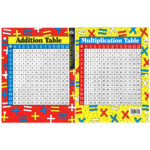 Addition And Multiplication Learning Card