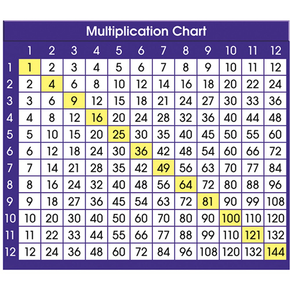 Adhesive Multiplication Chart Desk Prompts, 4&amp;quot; X 3-1/2&amp;quot;, Pack Of 36