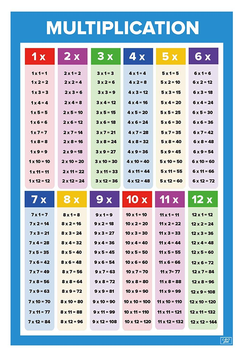 Amazon : Educational Math Posters For Kids | Perfect For