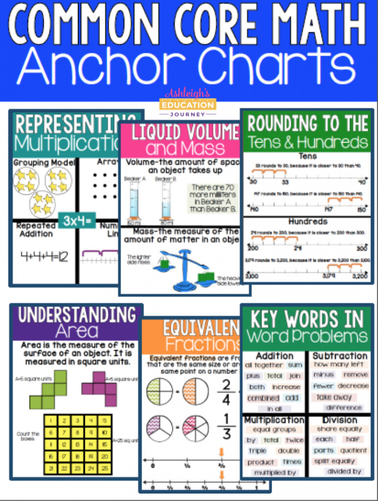 Anchor Charts Ashleigh's Education Journey Anchor Charts Ashleigh's Education Journey