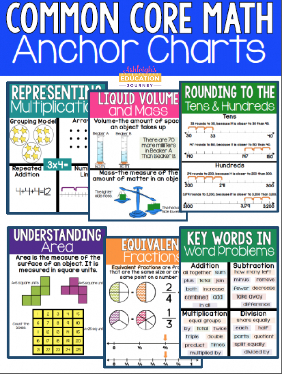 Anchor Charts - Ashleigh&amp;#039;s Education Journey