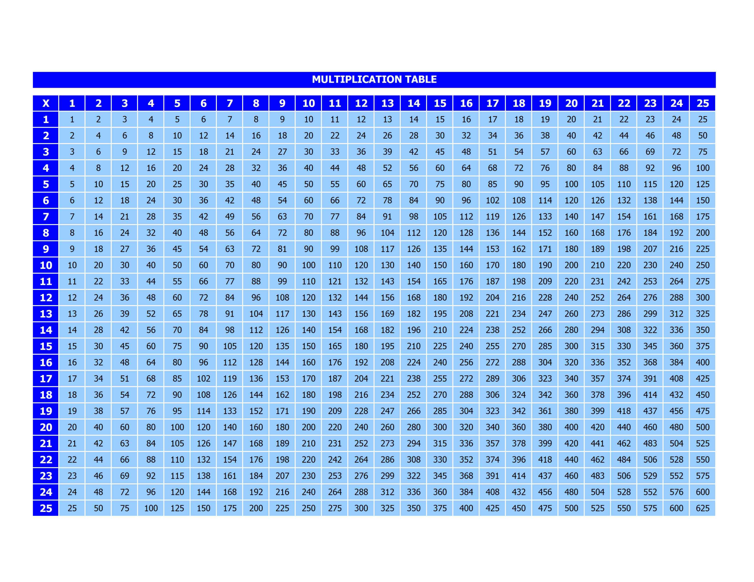 Best 54+ Multiplication Table Wallpaper On Hipwallpaper