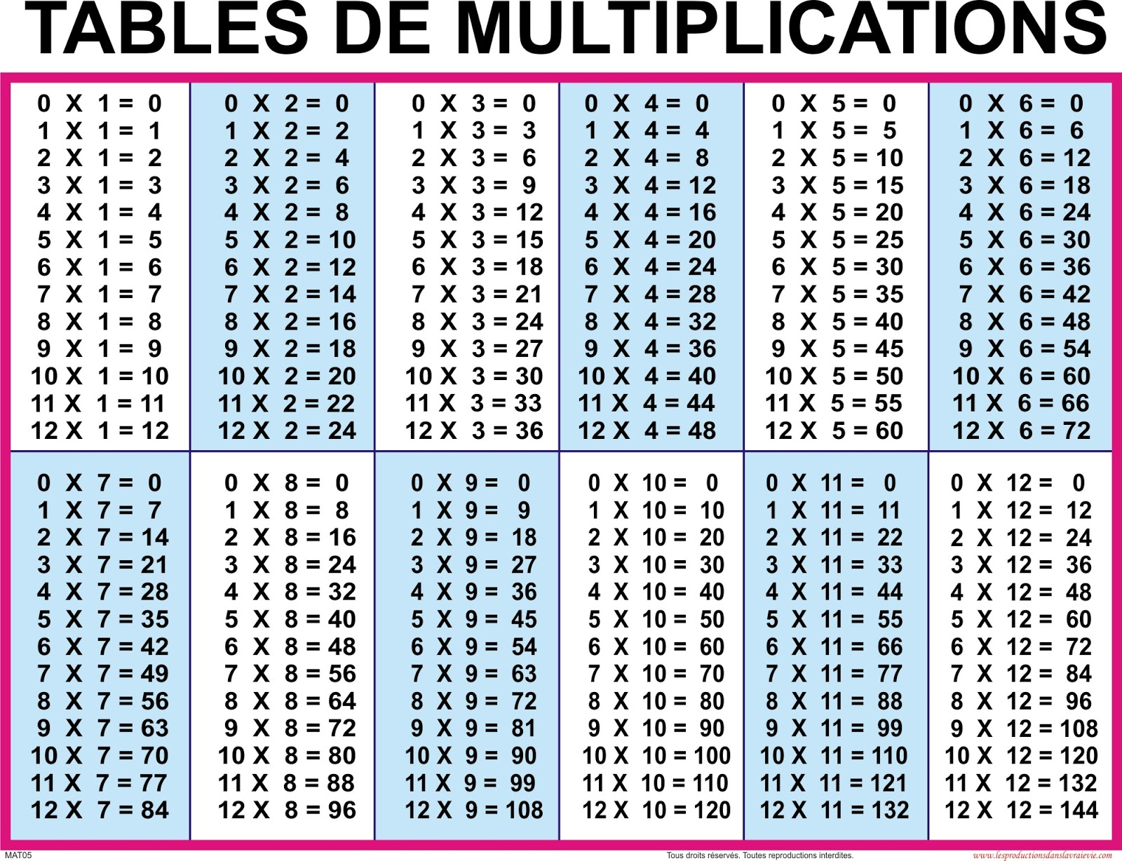 Best 54+ Multiplication Table Wallpaper On Hipwallpaper