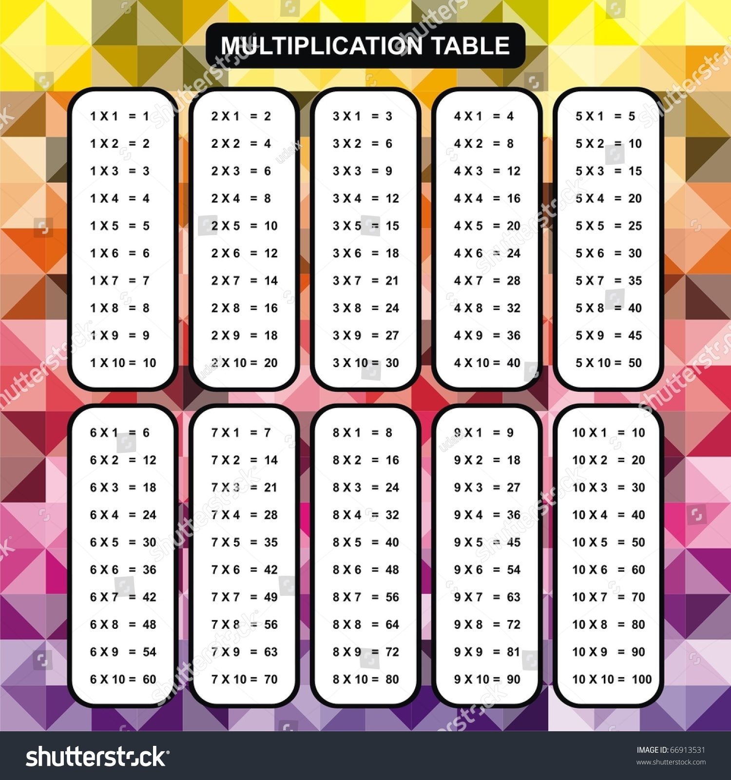 Best 54+ Multiplication Table Wallpaper On Hipwallpaper