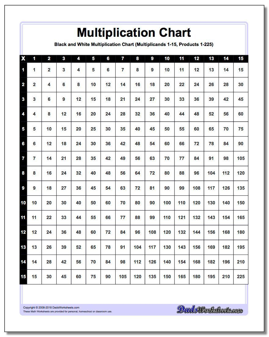 Black And White Multiplication Chart #multiplication #chart