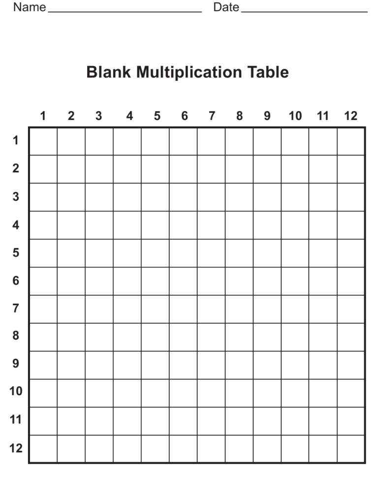 Blank 12X12 Multiplication Chart Download Printable Pdf