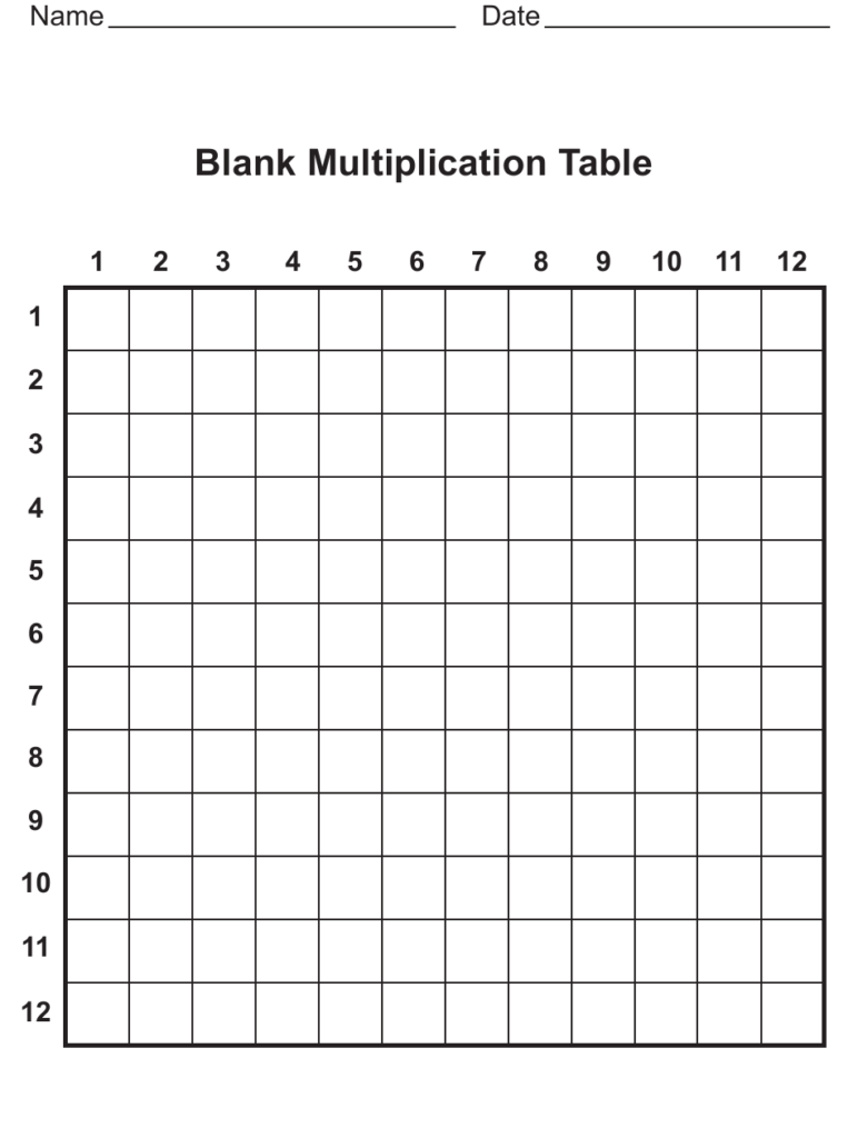 Multiplication Chart 12x12 Printable Math Worksheets Math Salamanders