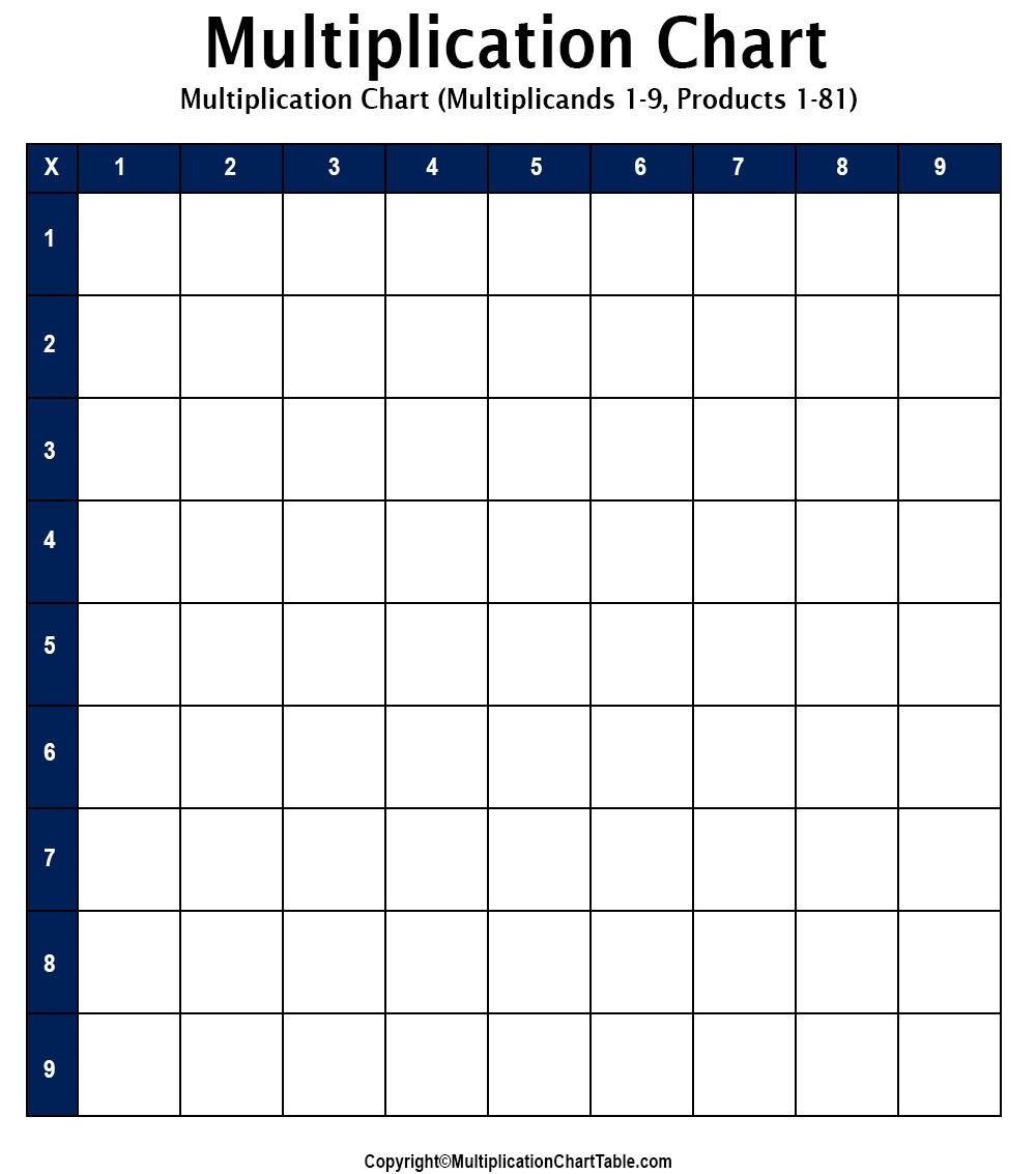 Blank Multiplication Chart | Blank Multiplication Table